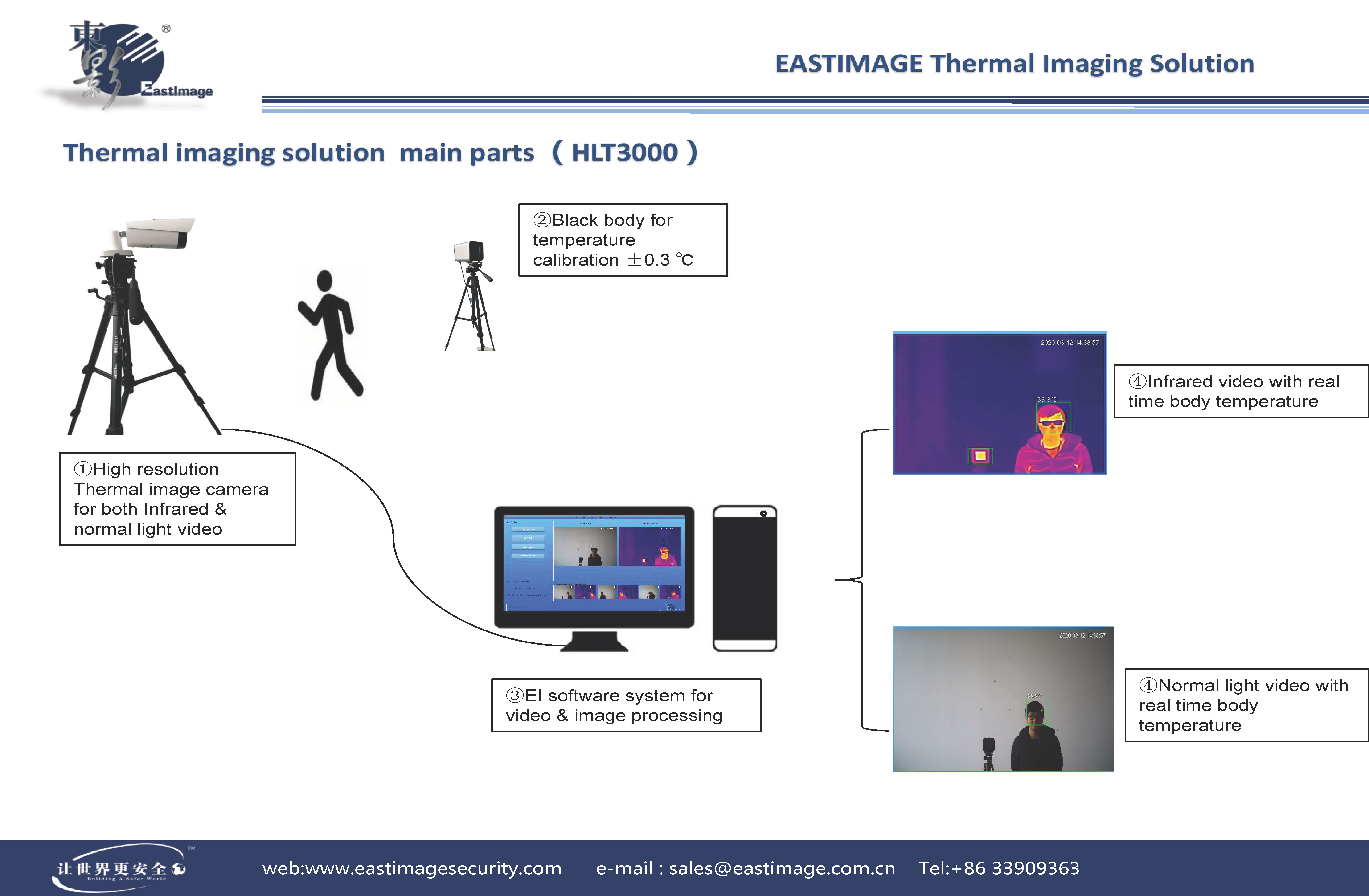 Thermal Image Body Temperature Measurement System MD3000T Standard